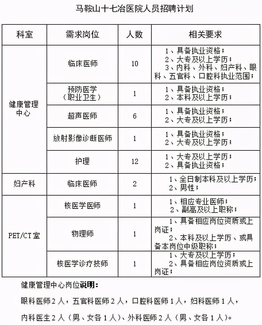 马鞍山市城市社会经济调查队最新招聘信息概览