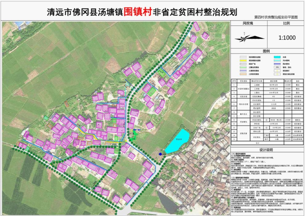 庄湾村委会最新发展规划