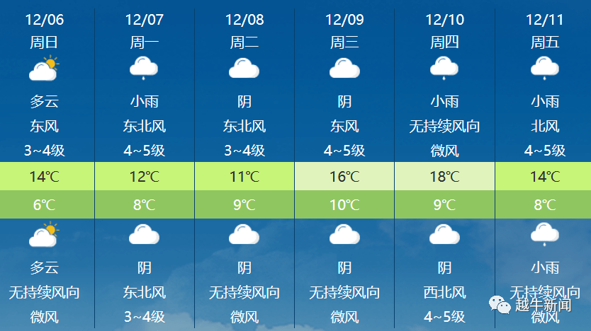 大魏家镇天气预报更新通知