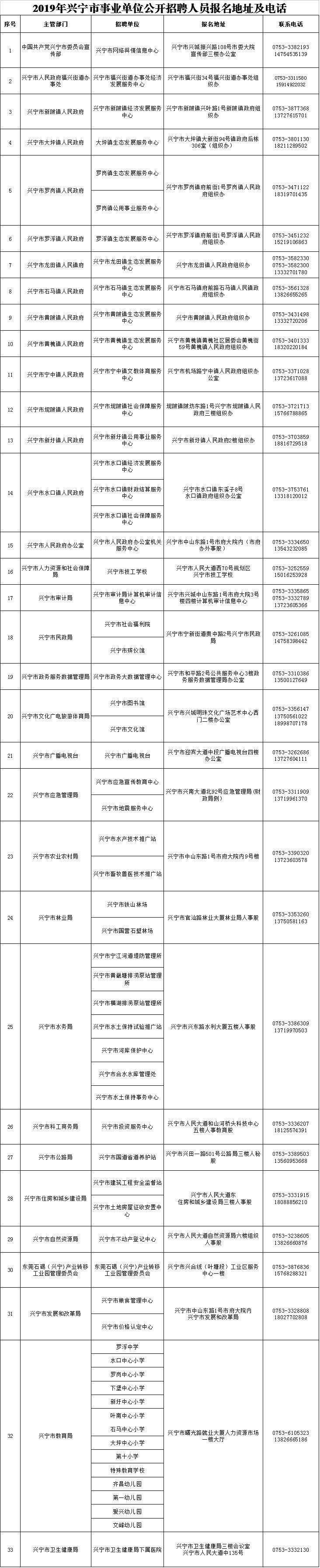 翁源县人民政府办公室最新招聘信息详解