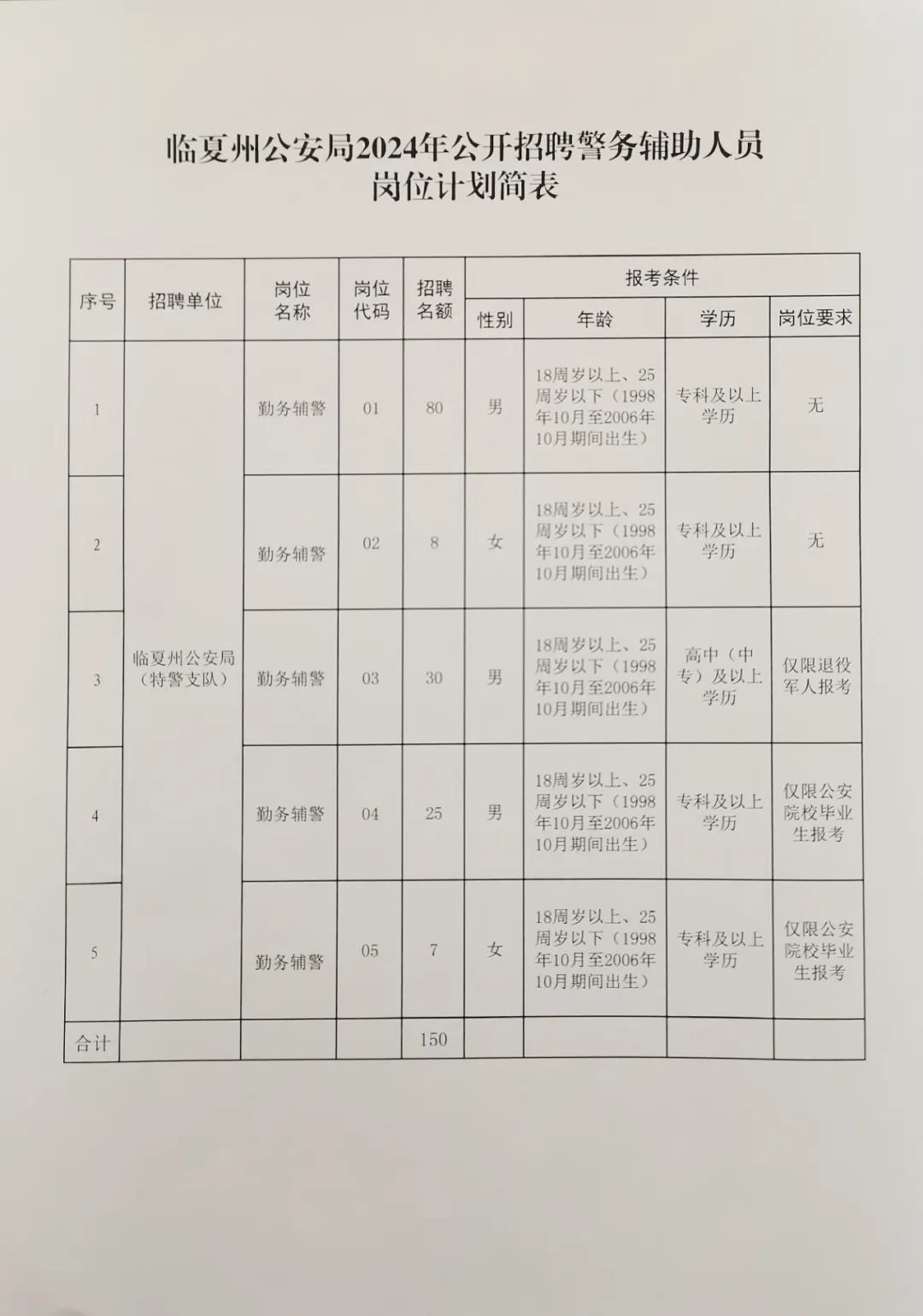 循化撒拉族自治县公安局最新招聘信息详解