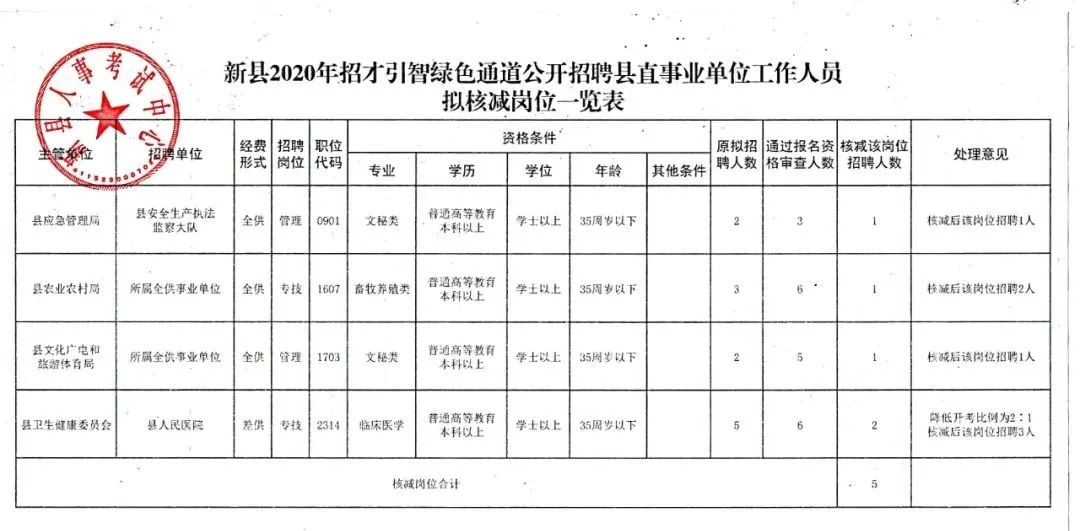 乾县发展和改革局最新招聘信息全面解析