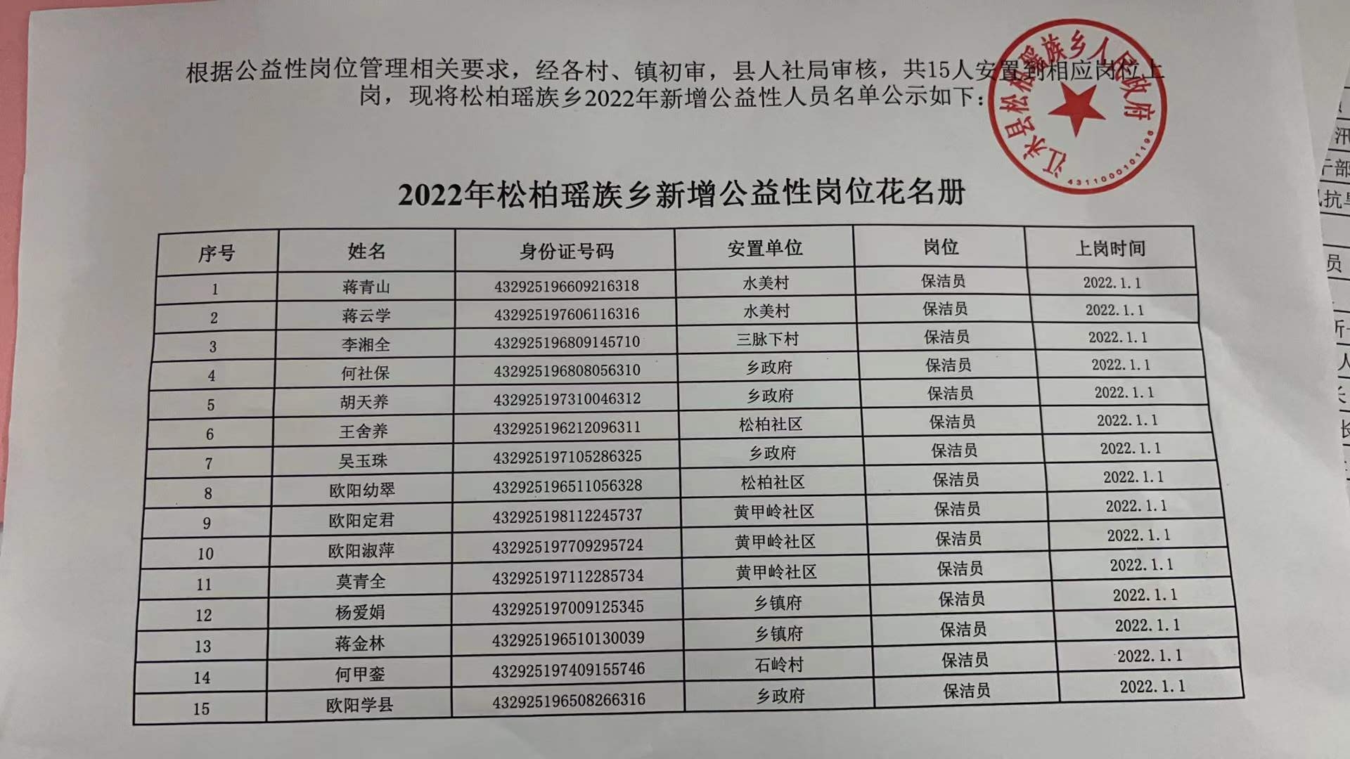 松柏乡最新招聘信息及广泛影响概述