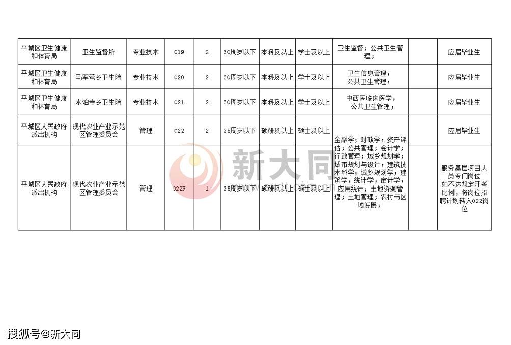 右玉县人民政府办公室最新招聘信息概览