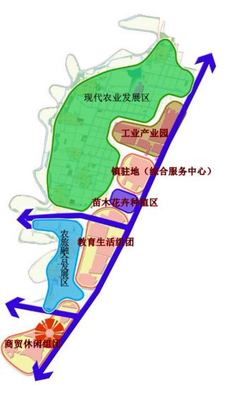 屯光镇最新发展规划