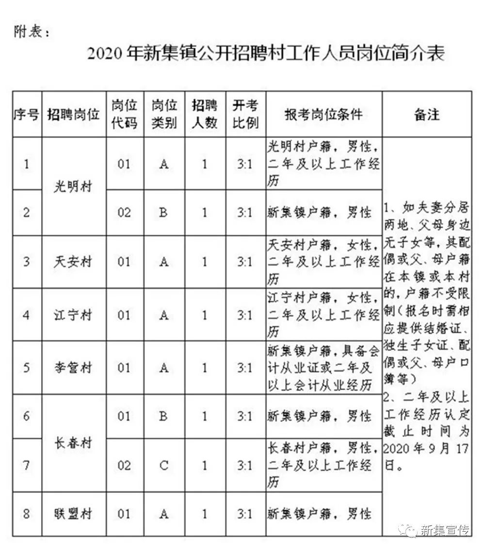 其仓村最新招聘信息全面解析