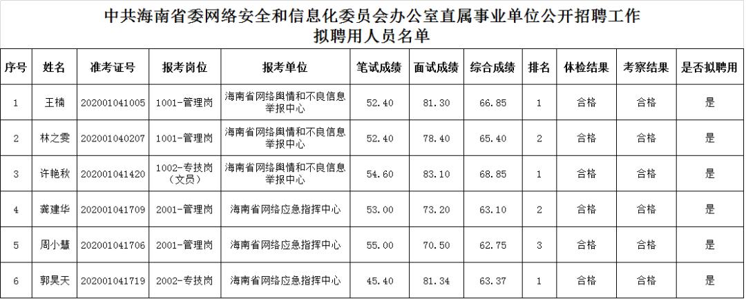 地不尺村民委员会最新招聘信息公示