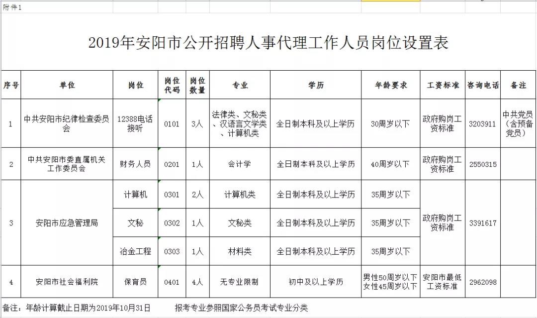 安阳市林业局最新招聘信息