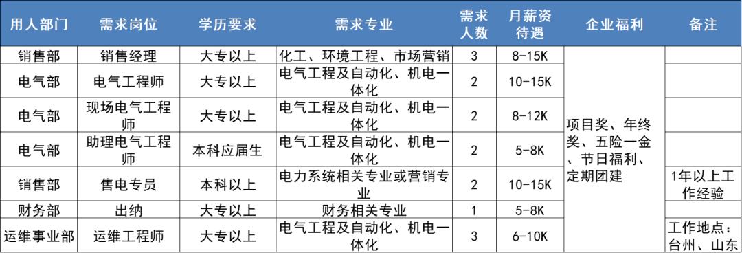 闵行区人民政府办公室最新招聘详情解读