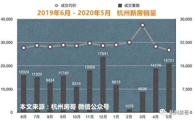 杭州楼市最新动态及趋势分析，繁荣背后的深度洞察