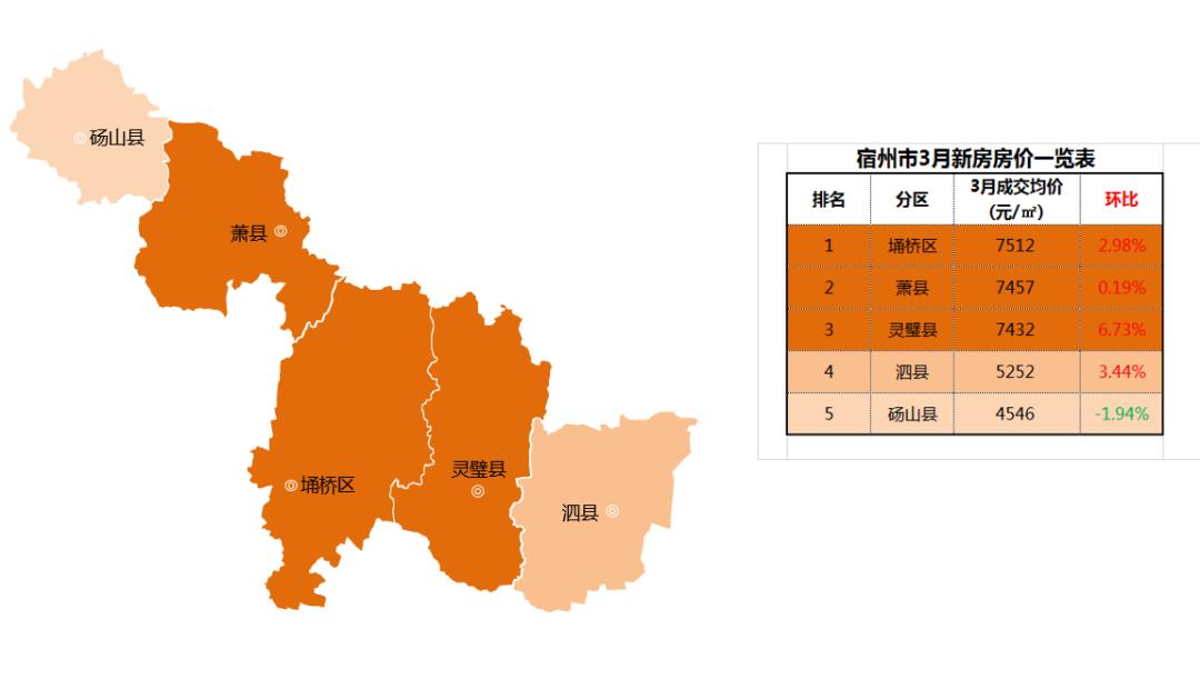 宿州各小区最新房价概览，最新房价信息一览无余