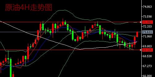 今日最新原油走势分析建议