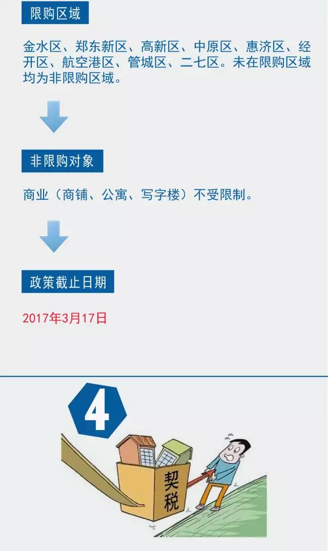 郑州最新限购政策，重塑房地产市场秩序的关键行动