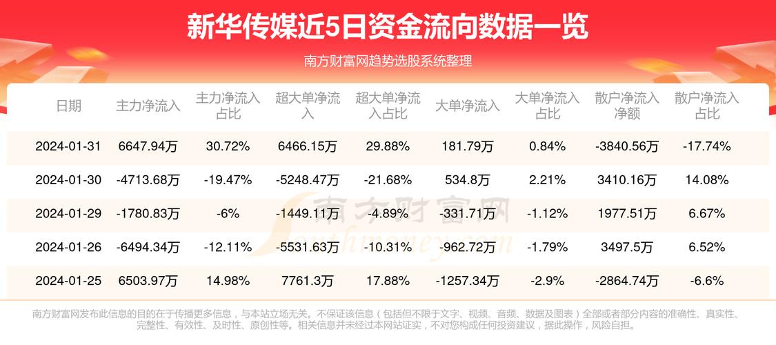 新华传媒引领行业变革，塑造未来媒体新生态